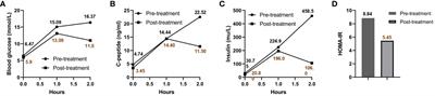 The first compound heterozygous mutations in SLC12A3 and PDX1 genes: a unique presentation of Gitelman syndrome with distinct insulin resistance and familial diabetes insights
